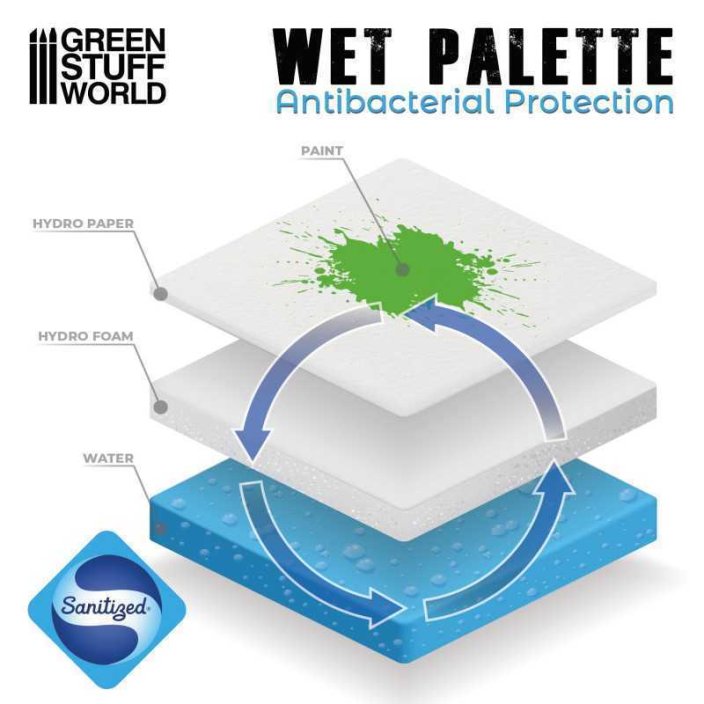 Ultimate Wet Palette XL